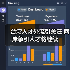 台湾人才外流引关注 两岸争引人才将继续-图4