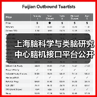 上海脑科学与类脑研究中心脑机接口平台公开招聘公告-图3