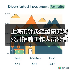 上海市针灸经络研究所公开招聘工作人员公告-图3