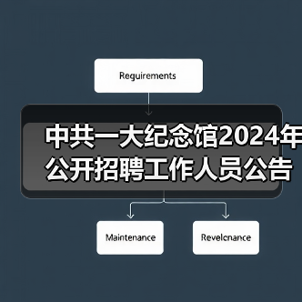 中共一大纪念馆2024年公开招聘工作人员公告-图4