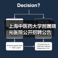 上海中医药大学附属曙光医院公开招聘公告-图3