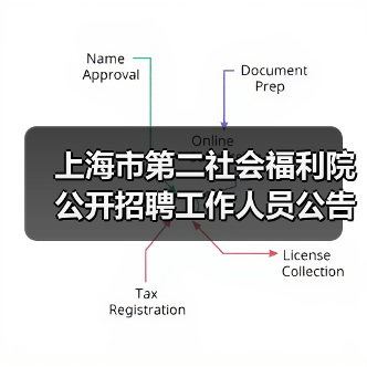 上海市第二社会福利院公开招聘工作人员公告-图3