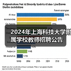 2024年上海科技大学附属学校教师招聘公告-图6 2024年上海科技大学附属学校教师招聘公告-图6