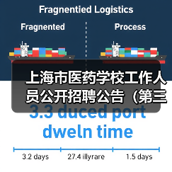 上海市医药学校工作人员公开招聘公告(第三批)-图6 上海市医药学校工作人员公开招聘公告(第三批)-图6