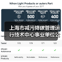 上海市减污降碳管理运行技术中心事业单位公开招聘公告（2024年度第二批）-图6