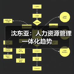 沈东亚：人力资源管理一体化趋势-图3