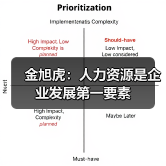 金旭虎:人力资源是企业发展第一要素-图3 金旭虎:人力资源是企业发展第一要素-图3