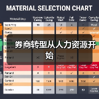 券商转型从人力资源开始-图3
