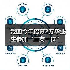 我国今年招募2万毕业生参加“三支一扶”-图4