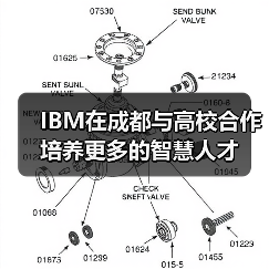 IBM在成都与高校合作 培养更多的智慧人才-图3