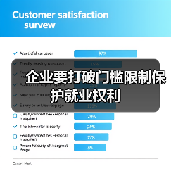 企业要打破门槛限制保护就业权利-图5