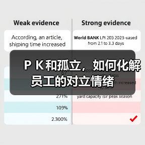 PK和孤立,如何化解员工的对立情绪-图5 PK和孤立,如何化解员工的对立情绪-图5