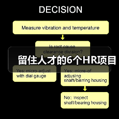 留住人才的6个HR项目-图6 留住人才的6个HR项目-图6