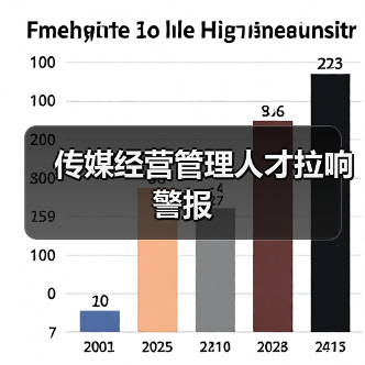 传媒经营管理人才拉响警报-图5