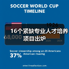 16个紧缺专业人才培养项目出炉-图4 16个紧缺专业人才培养项目出炉-图4