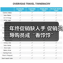 年终促销缺人手 促销员导购员成“香饽饽”-图5