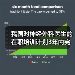 我国对神经外科医生的在职培训计划3年内完成-图4 我国对神经外科医生的在职培训计划3年内完成-图4