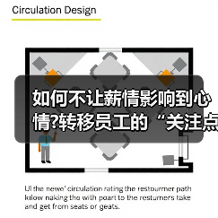 如何不让薪情影响到心情?转移员工的“关注点”-图3