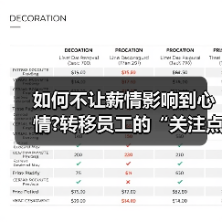 如何不让薪情影响到心情?转移员工的“关注点”-图4