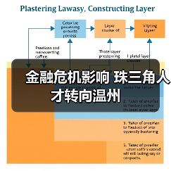 金融危机影响 珠三角人才转向温州-图6 金融危机影响 珠三角人才转向温州-图6