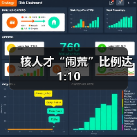 核人才“闹荒”比例达1:10-图5