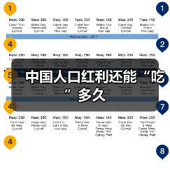 中国人口红利还能“吃”多久-图6 中国人口红利还能“吃”多久-图6