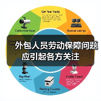外包人员劳动保障问题应引起各方关注-图6 外包人员劳动保障问题应引起各方关注-图6