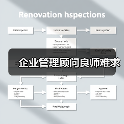 企业管理顾问良师难求-图6