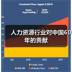 人力资源行业对中国60年的贡献-图3 人力资源行业对中国60年的贡献-图3