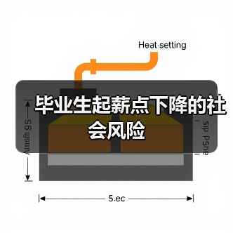 毕业生起薪点下降的社会风险-图6 毕业生起薪点下降的社会风险-图6
