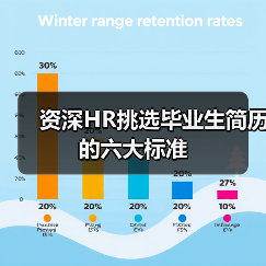 资深HR挑选毕业生简历的六大标准-图5