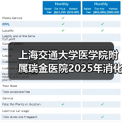上海交通大学医学院附属瑞金医院2025年消化内科医师公开招聘公告-图6 上海交通大学医学院附属瑞金医院2025年消化内科医师公开招聘公告-图6
