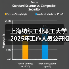 上海纺织工业职工大学2025年工作人员公开招聘公告-图6 上海纺织工业职工大学2025年工作人员公开招聘公告-图6