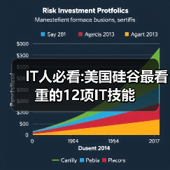IT人必看:美国硅谷最看重的12项IT技能-图6