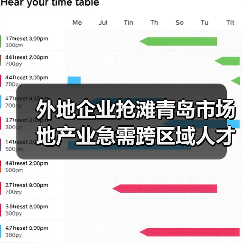 外地企业抢滩青岛市场 地产业急需跨区域人才-图3