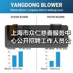 上海市众仁慈善服务中心公开招聘工作人员公告-图4 上海市众仁慈善服务中心公开招聘工作人员公告-图4