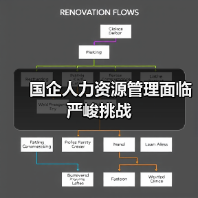 国企人力资源管理面临严峻挑战-图6 国企人力资源管理面临严峻挑战-图6