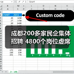 成都200多家民企集体招聘 4800个岗位虚席以待-图5 成都200多家民企集体招聘 4800个岗位虚席以待-图5