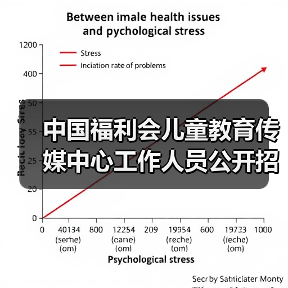 中国福利会儿童教育传媒中心工作人员公开招聘公告-图4 中国福利会儿童教育传媒中心工作人员公开招聘公告-图4