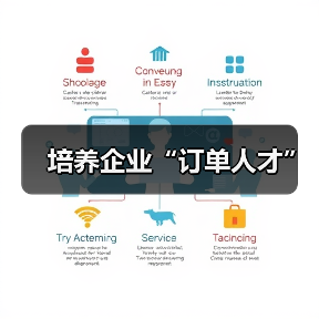 培养企业“订单人才”-图6 培养企业“订单人才”-图6