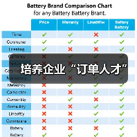 培养企业“订单人才”-图5 培养企业“订单人才”-图5