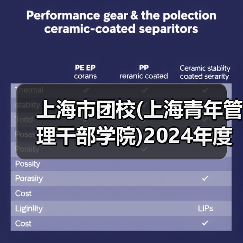 上海市团校(上海青年管理干部学院)2024年度工作人员公开招聘公告-图6