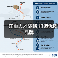注重人才战略 打造优质品牌-图5