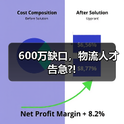 600万缺口,物流人才告急?!-图4 600万缺口,物流人才告急?!-图4
