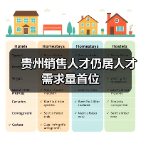 贵州销售人才仍居人才需求量首位-图4 贵州销售人才仍居人才需求量首位-图4