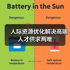 人际资源优化解决高端人才供求两难-图5