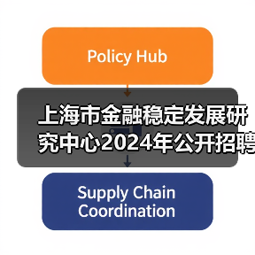 上海市金融稳定发展研究中心2024年公开招聘工作人员公告-图6 上海市金融稳定发展研究中心2024年公开招聘工作人员公告-图6