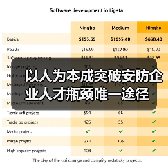 以人为本成突破安防企业人才瓶颈唯一途径-图6