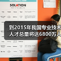 到2015年我国专业技术人才总量将达6800万人左右-图6