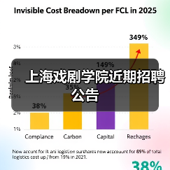 上海戏剧学院近期招聘公告-图6 上海戏剧学院近期招聘公告-图6